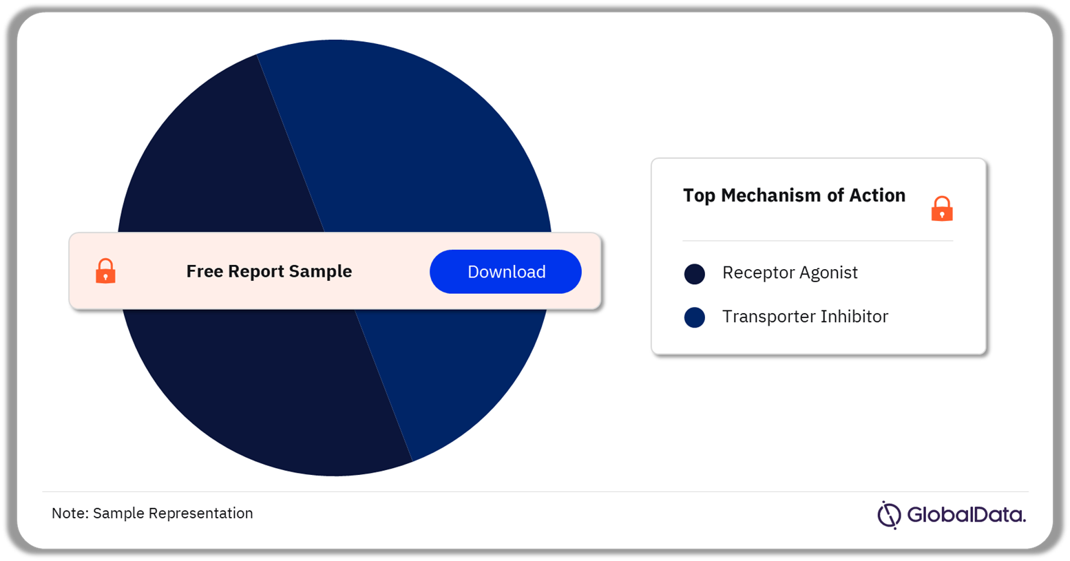 Hyperinsulinemia (HI) Marketed Drugs Market Analysis by Mechanisms of Action, 2023 (%)