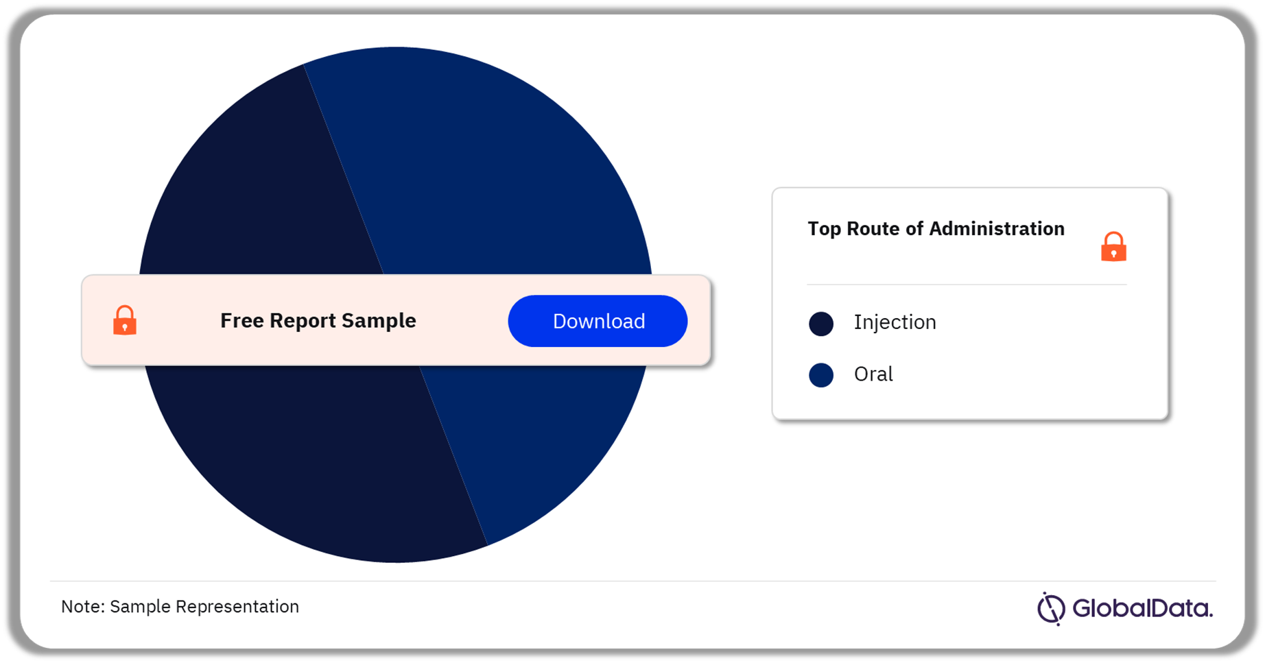 Hyperinsulinemia (HI) Marketed Drugs Market Analysis by Routes of Administration, 2023 (%)