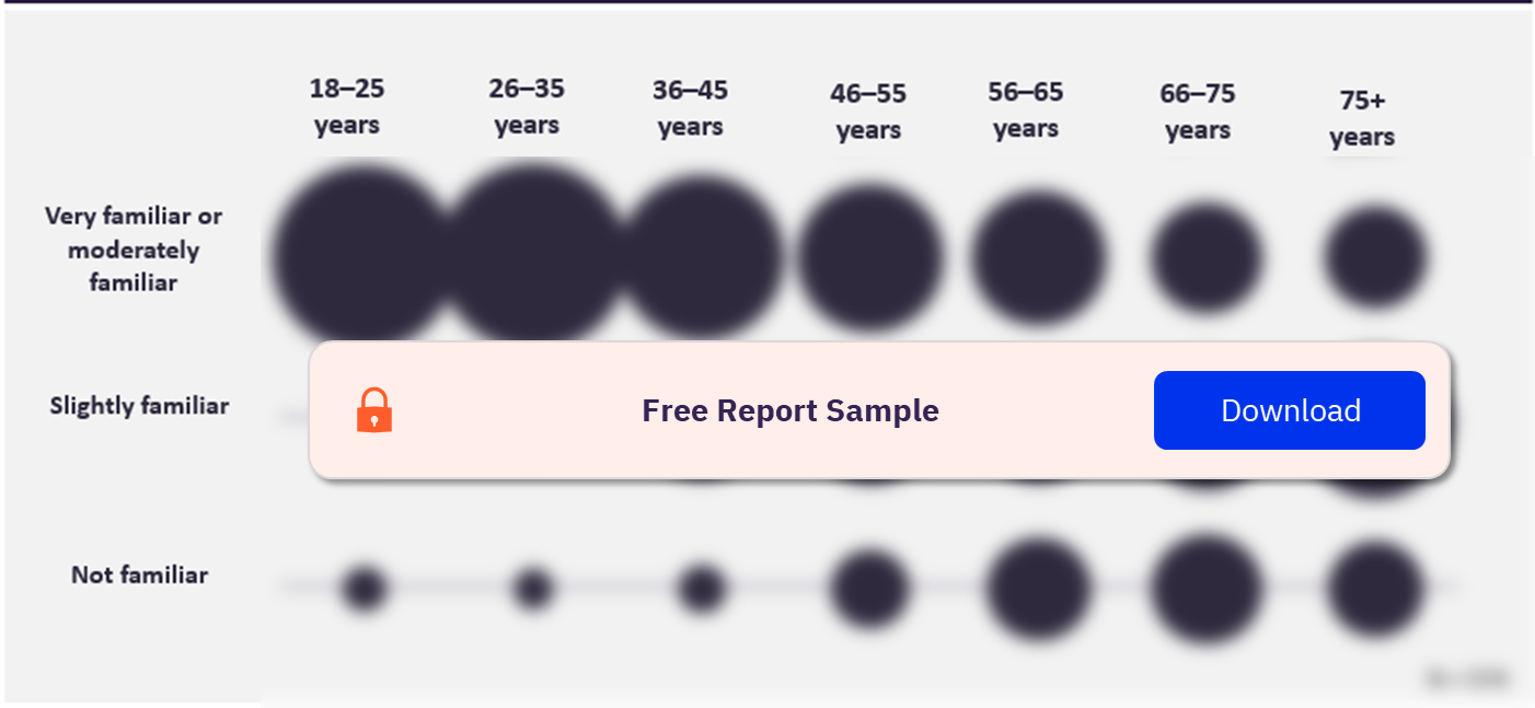 Knowledge Level of AI Based on Patients’ Age