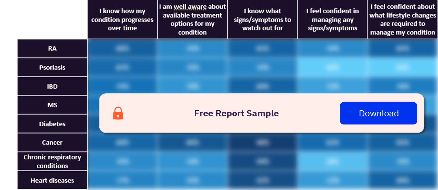 Percentage of Patients Who Agreed or Strongly Agreed with the Below Statements