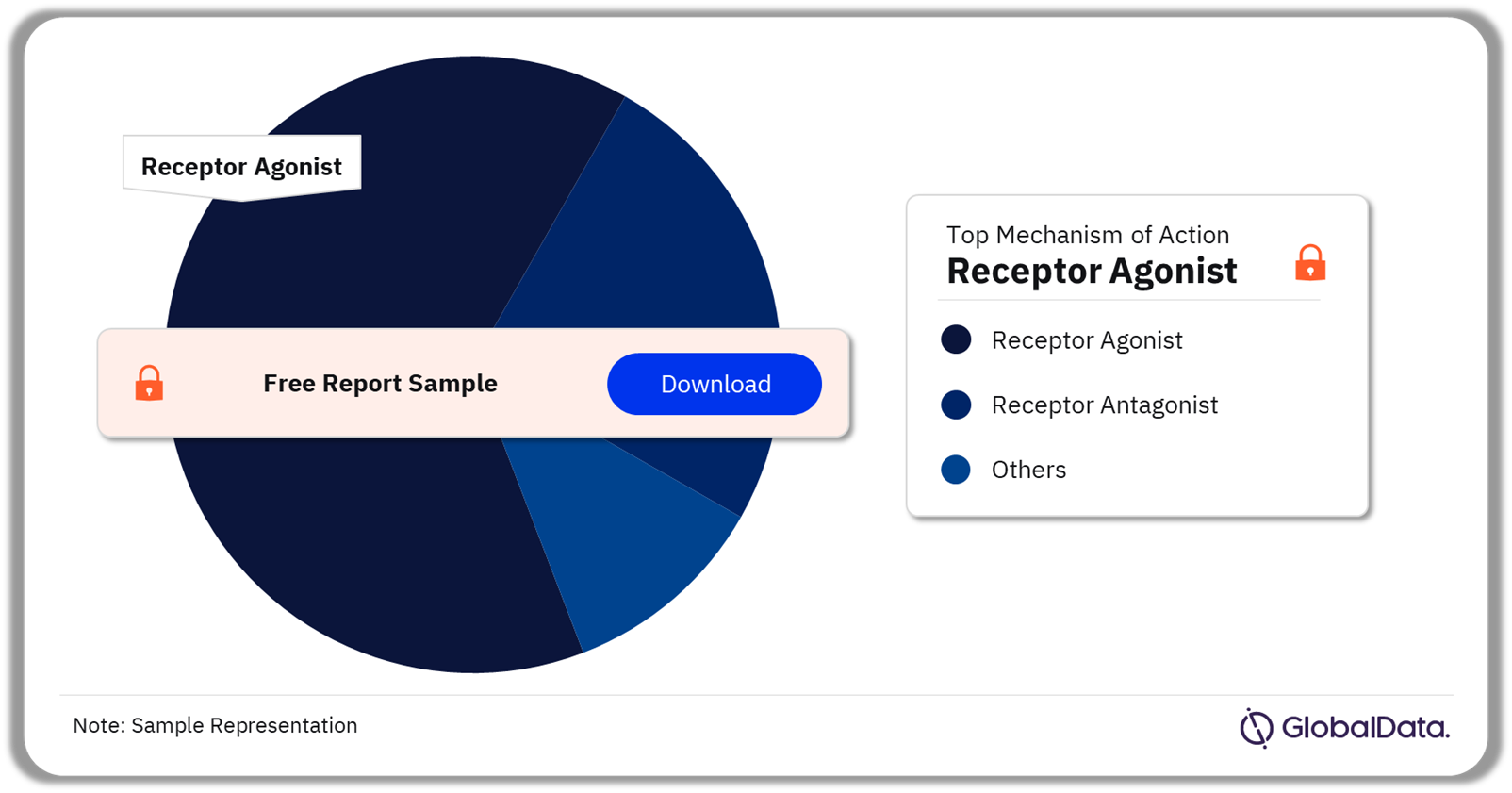 Polycystic Ovarian Syndrome Marketed Drugs Market Analysis by Mechanisms of Action, 2023 (%)