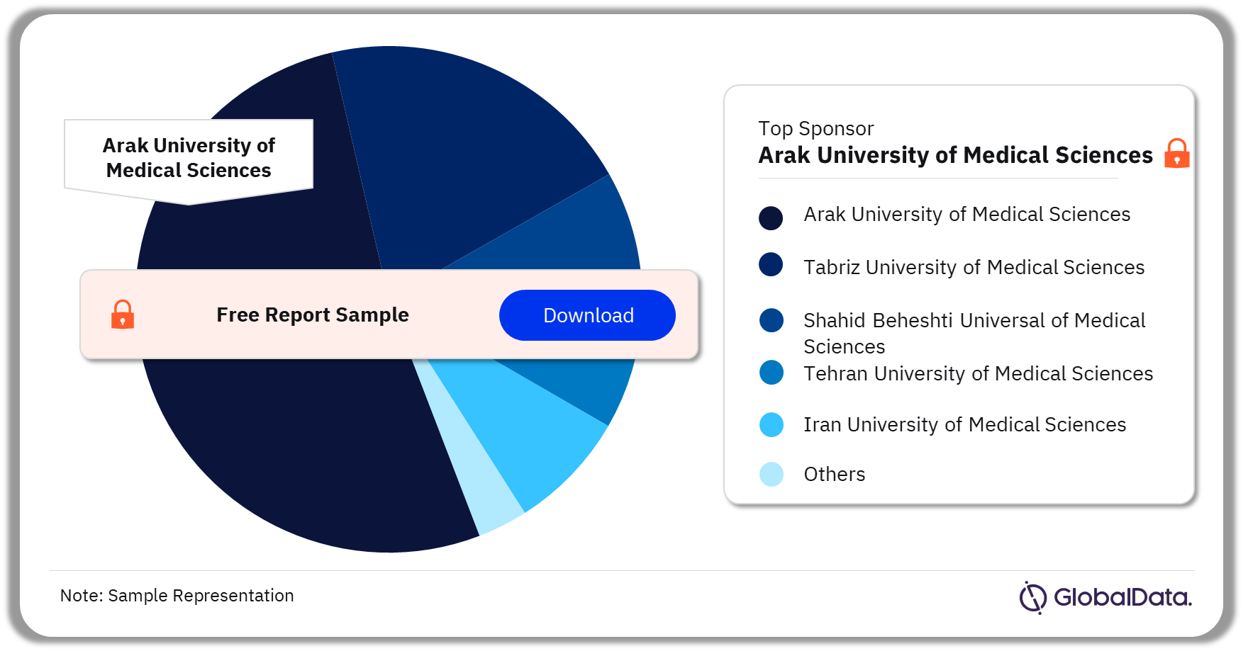 Polycystic Ovarian Syndrome Marketed and Pipeline Drugs Market Analysis by Sponsors, 2023 (%)