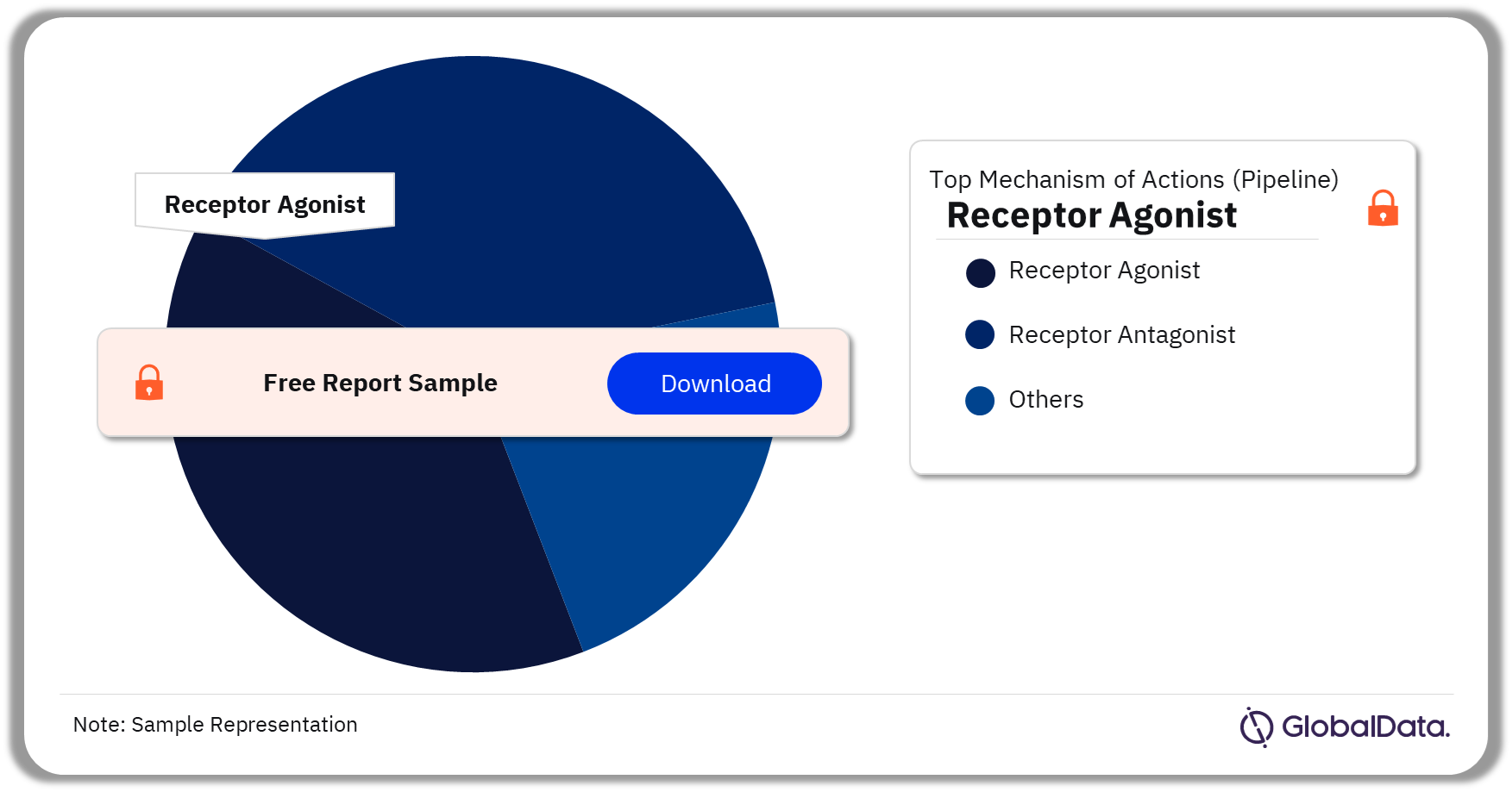 Polycystic Ovarian Syndrome Pipeline Drugs Market Analysis by Mechanisms of Action, 2023 (%)