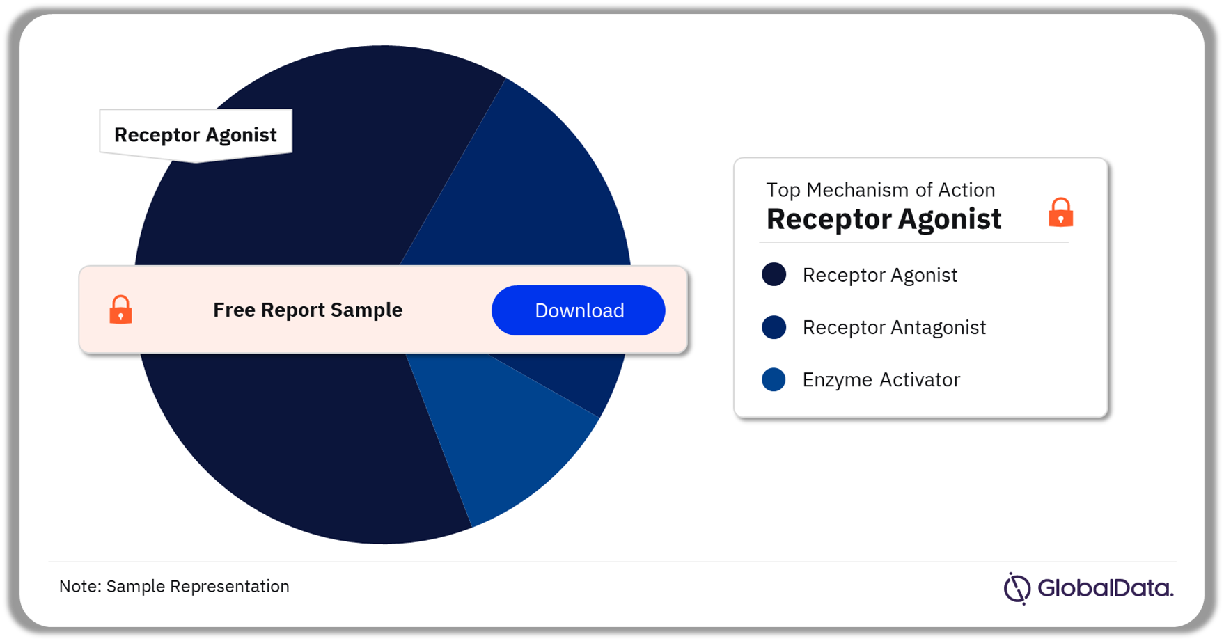 Premature Labor Marketed Drugs Market Analysis by Mechanisms of Action, 2023 (%)