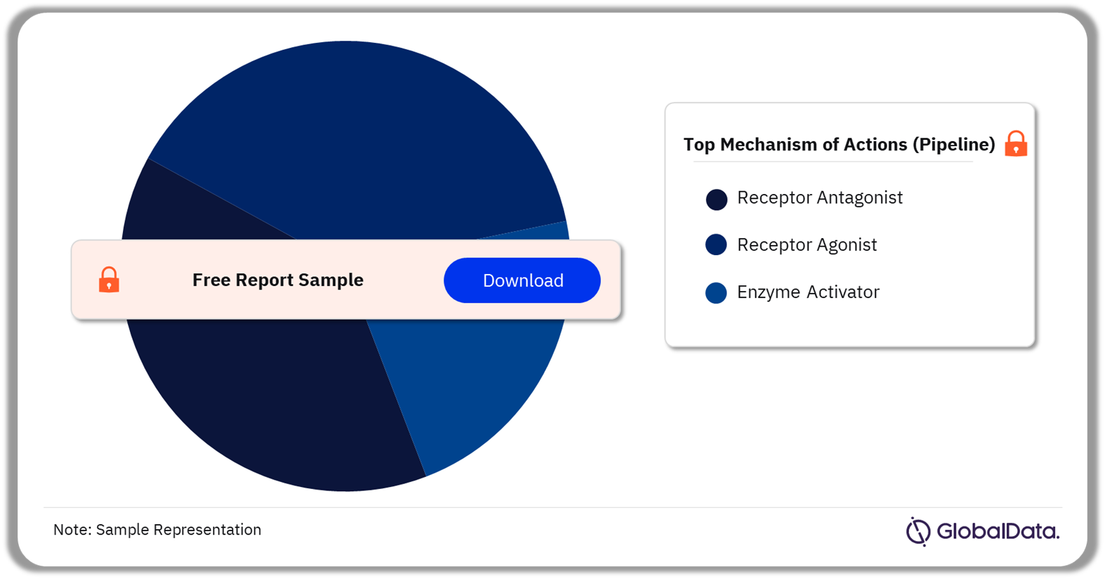 Premature Labor Pipeline Drugs Market Analysis by Mechanisms of Action, 2023 (%)