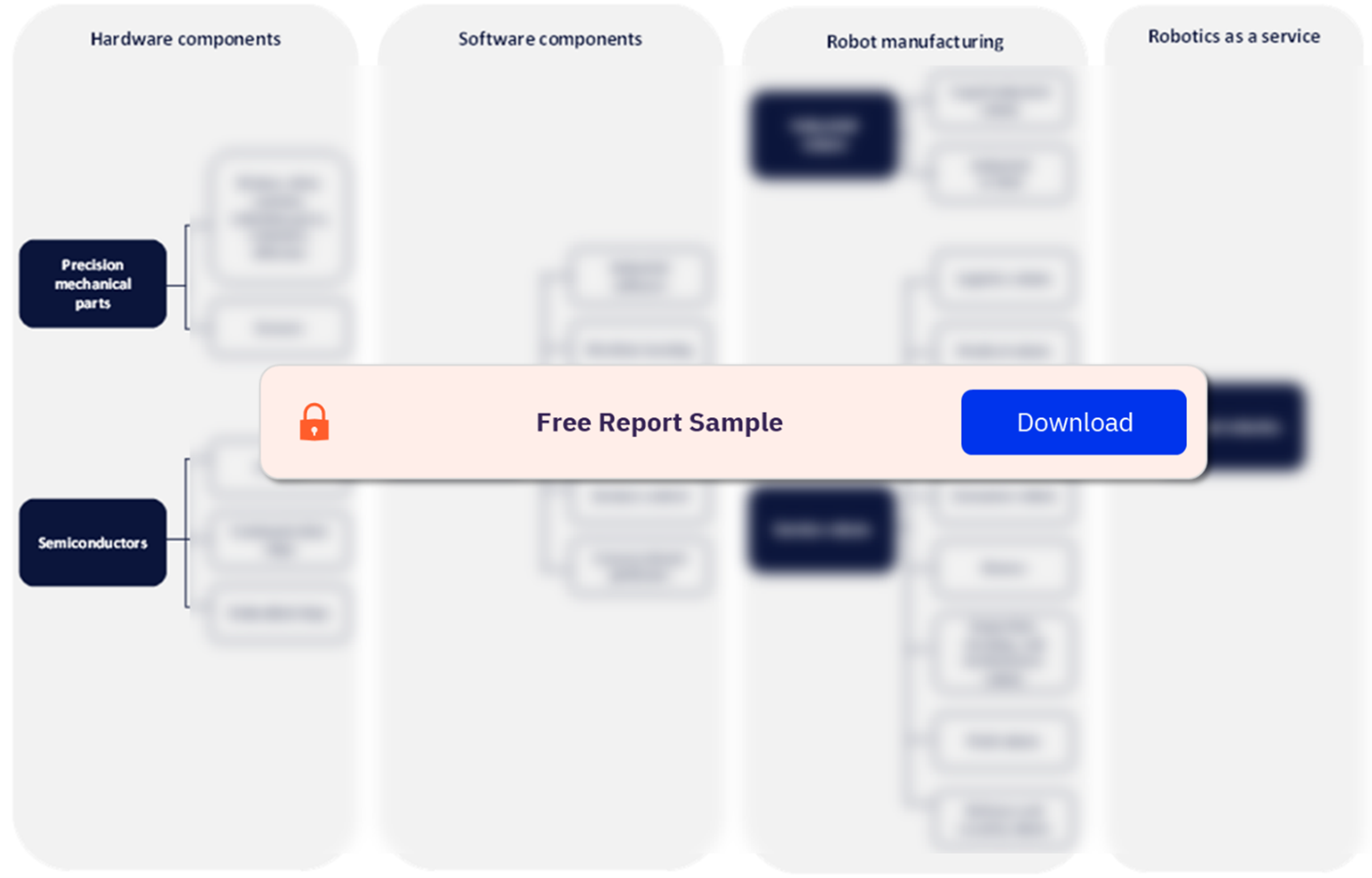 Robotics Value Chain Analysis