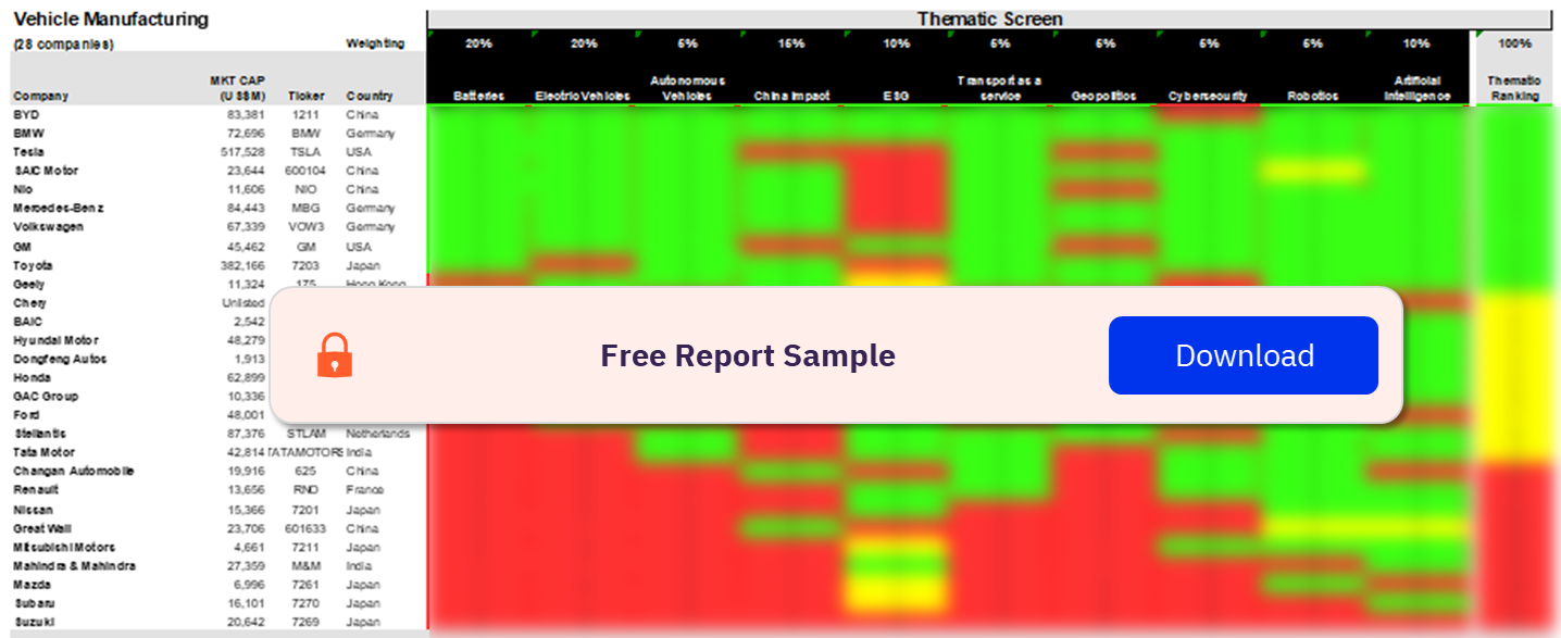 Vehicle Manufacturing Sector Scorecard – Thematic Screen