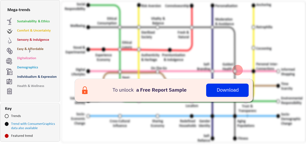 trendsights framework