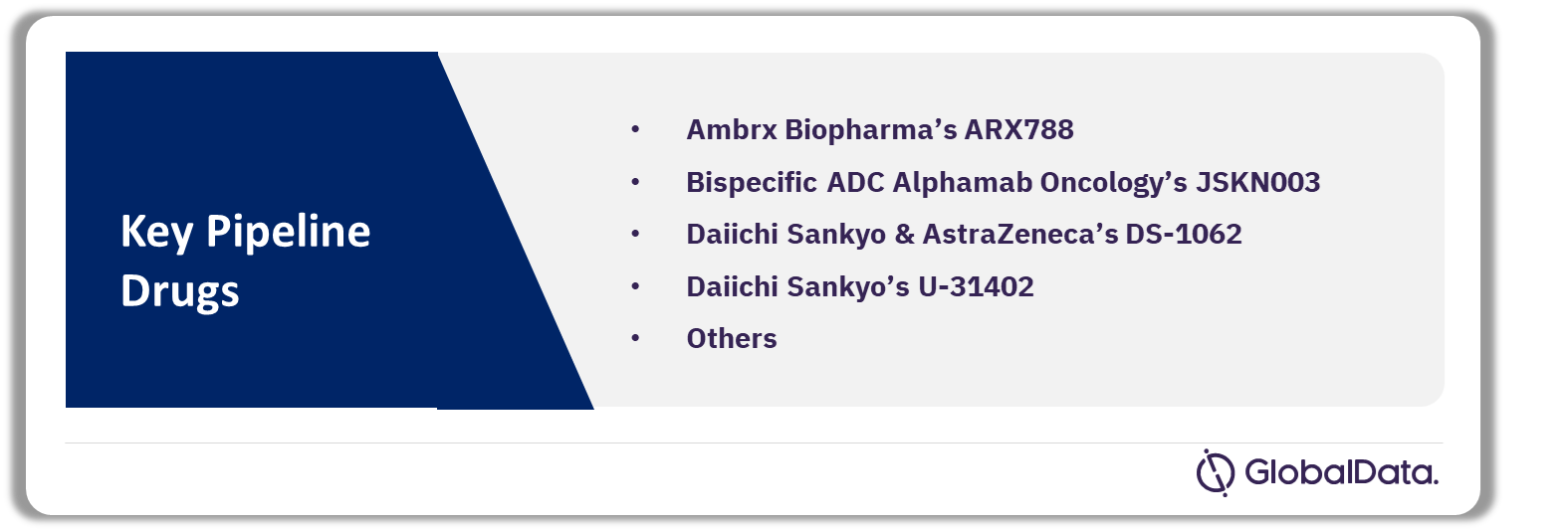 Antibody-Drug Conjugates (ADC) Market Analysis by Pipeline Drugs