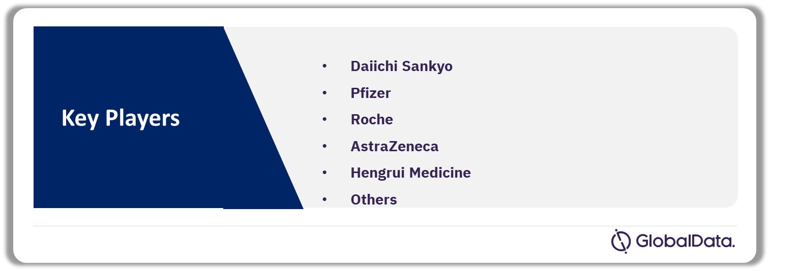 Antibody-Drug Conjugates (ADC) Market Analysis by Players