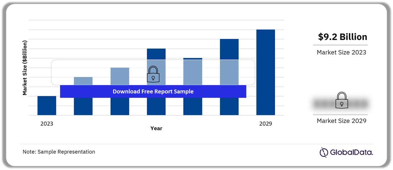 Antibody-Drug Conjugates Market Outlook ($Billion)