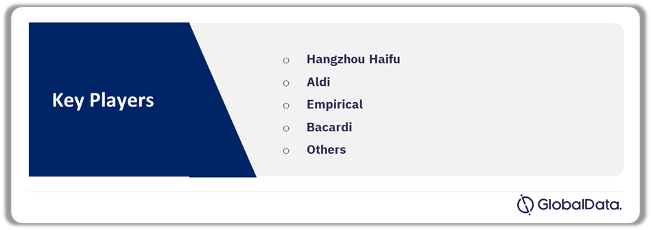 Cocktail Culture Industry Brands