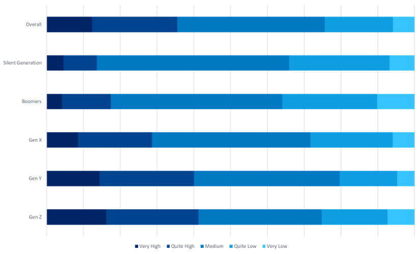 Consumer Spend on Food/Drinks in Pub, Club, or Bar, 2023