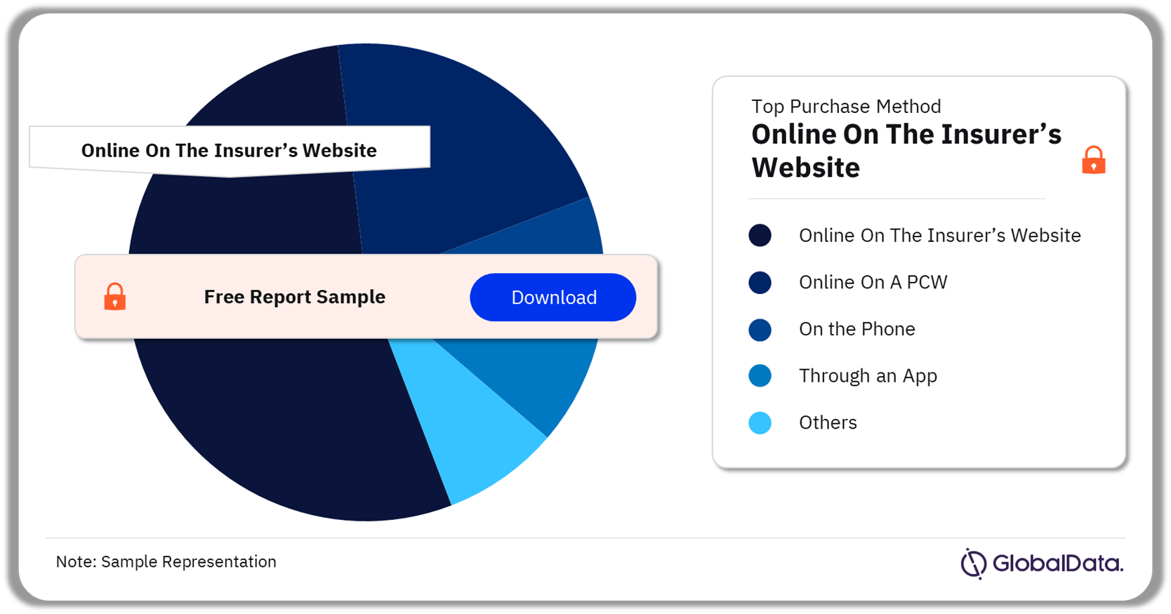Micromobility in Insurance Market Analysis by Purchase Methods, 2023 (%)