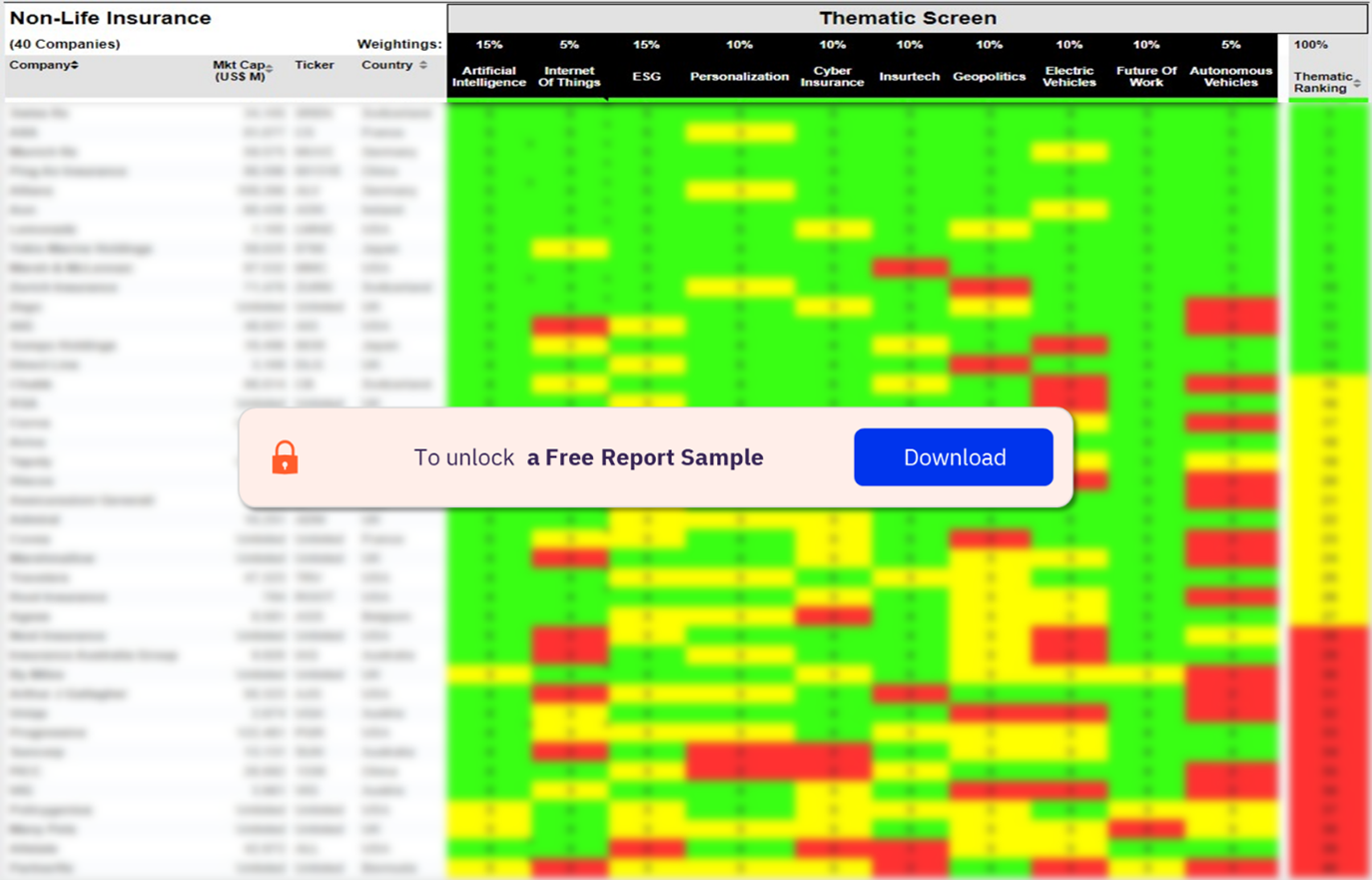 Non-life Insurance Sector Scorecard Analysis