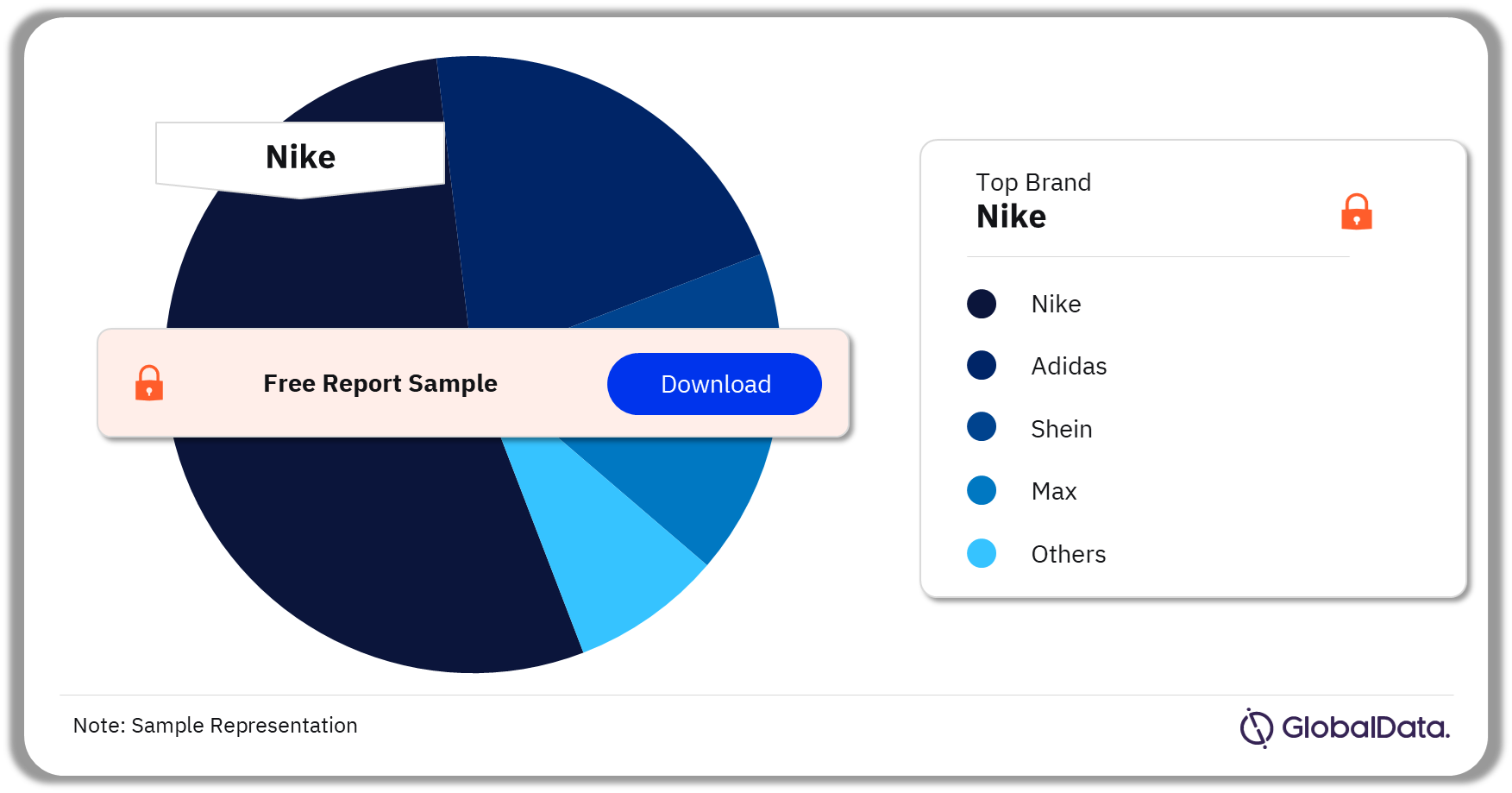 UAE Apparel Market Analysis by Brands, 2023 (%)
