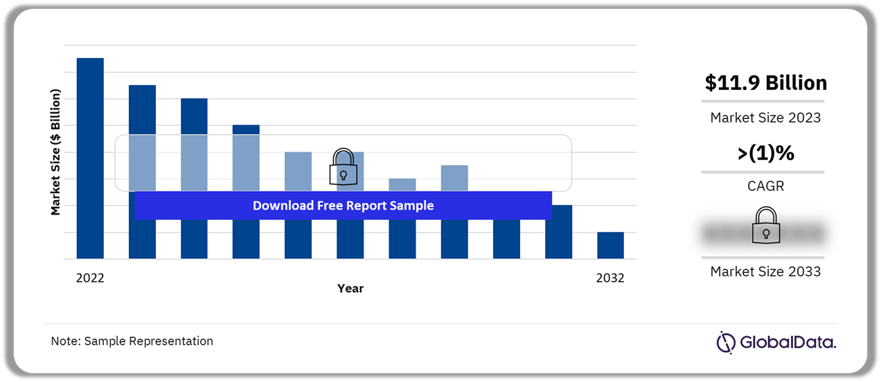 ADHD Market Outlook 2022-2032 ($ Billion)