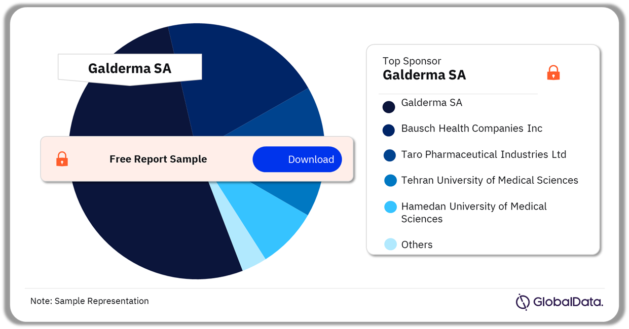 Acne Vulgaris (AV) Marketed and Pipeline Drugs Market Analysis by Sponsors, 2023 (%)