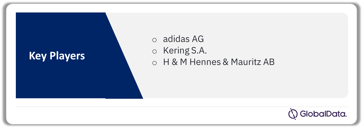 Belgium Green Fashion Market Companies, 2023