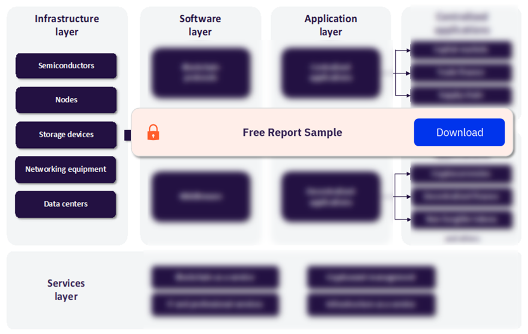 Blockchain Value Chain Analysis