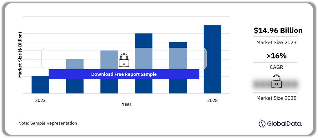 China Video on Demand Market, 2023-2028 ($ Billion)