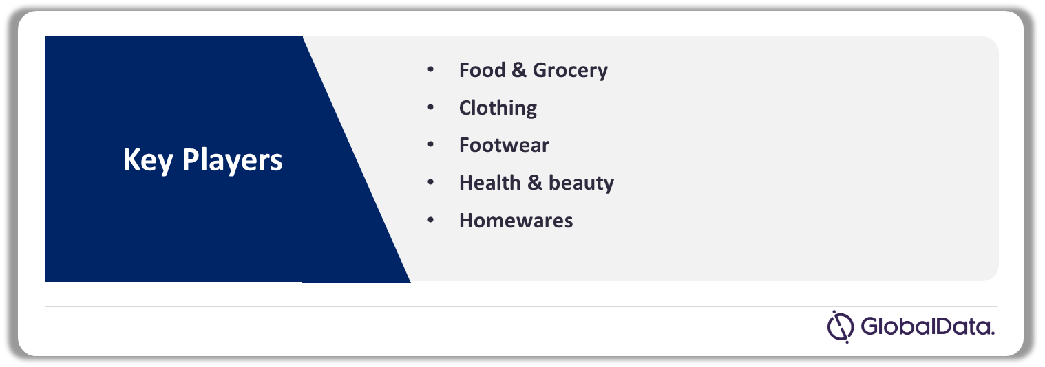 Factors of Influence for Purchases – Key Trends and Consumer Insights by Sectors Analysis