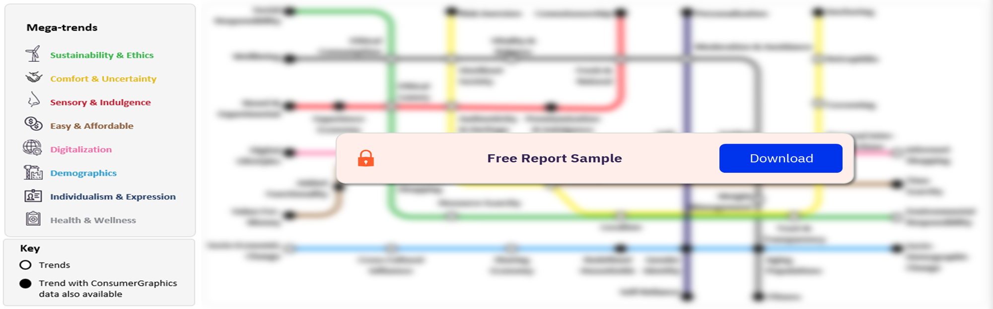 Flavors and Fragrances TrendSights Framework