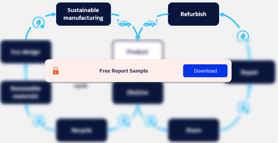 Globaldata’s Circular Economy Framework