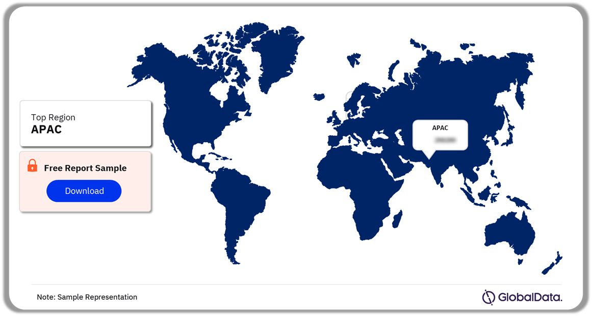HAP Clinical Trials Analysis by Regions, 2024 (%)
