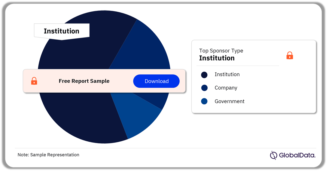 HAP Clinical Trials Analysis by Sponsor Types, 2024 (%)