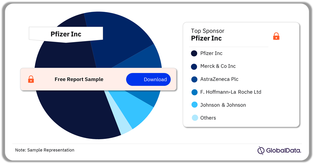 HAP Clinical Trials Analysis by Sponsors, 2024 (%)