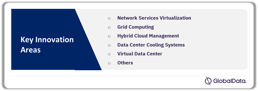 Key Innovation Areas in Data Center 2.0 Industry
