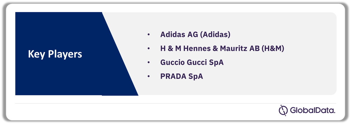 Leading Italy Green Fashion Companies, 2023