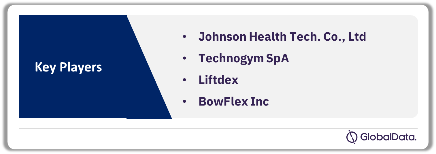 Leading MEA Fitness Equipment Companies, 2023