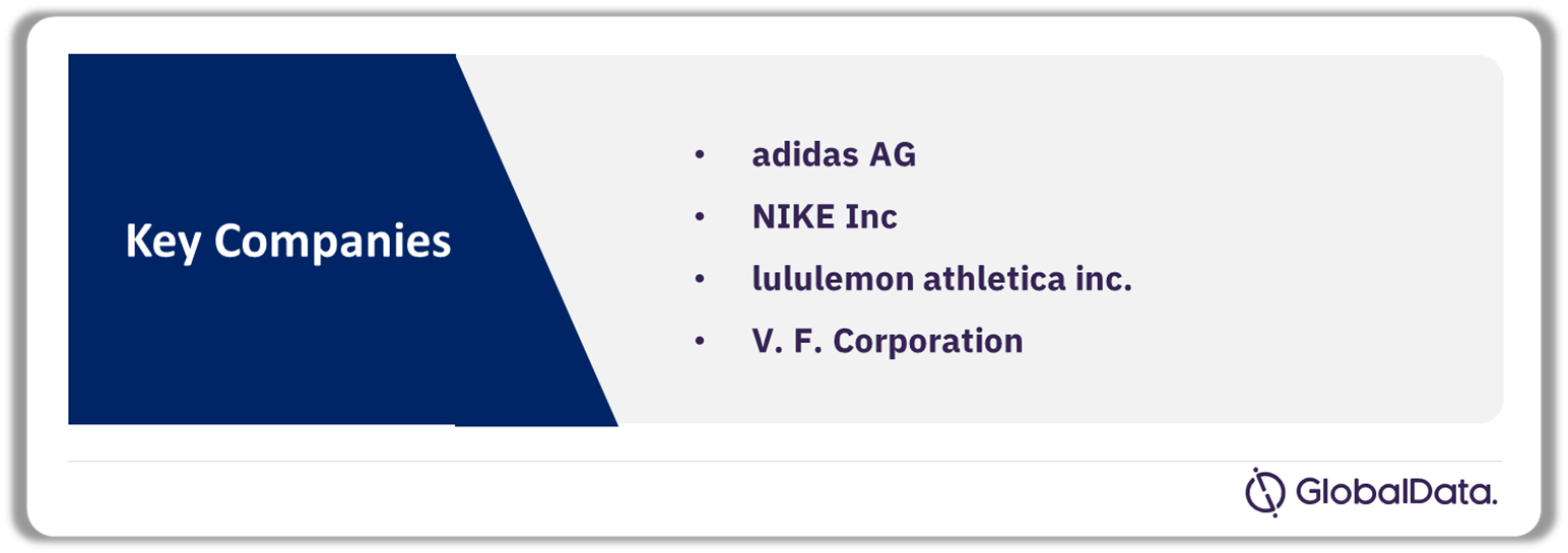 Leading North America Green Fashion Companies, 2023