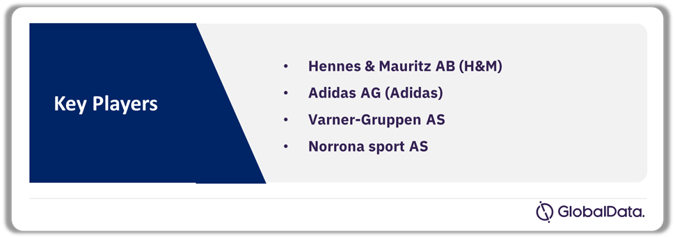 Leading Norway Green Fashion Companies, 2023