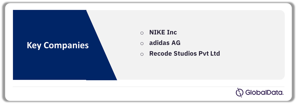 Leading South Korea Green Fashion Companies, 2023