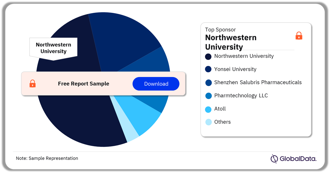 Peripheral Artery Disease Marketed and Pipeline Drugs Market Analysis by Sponsors, 2023 (%)