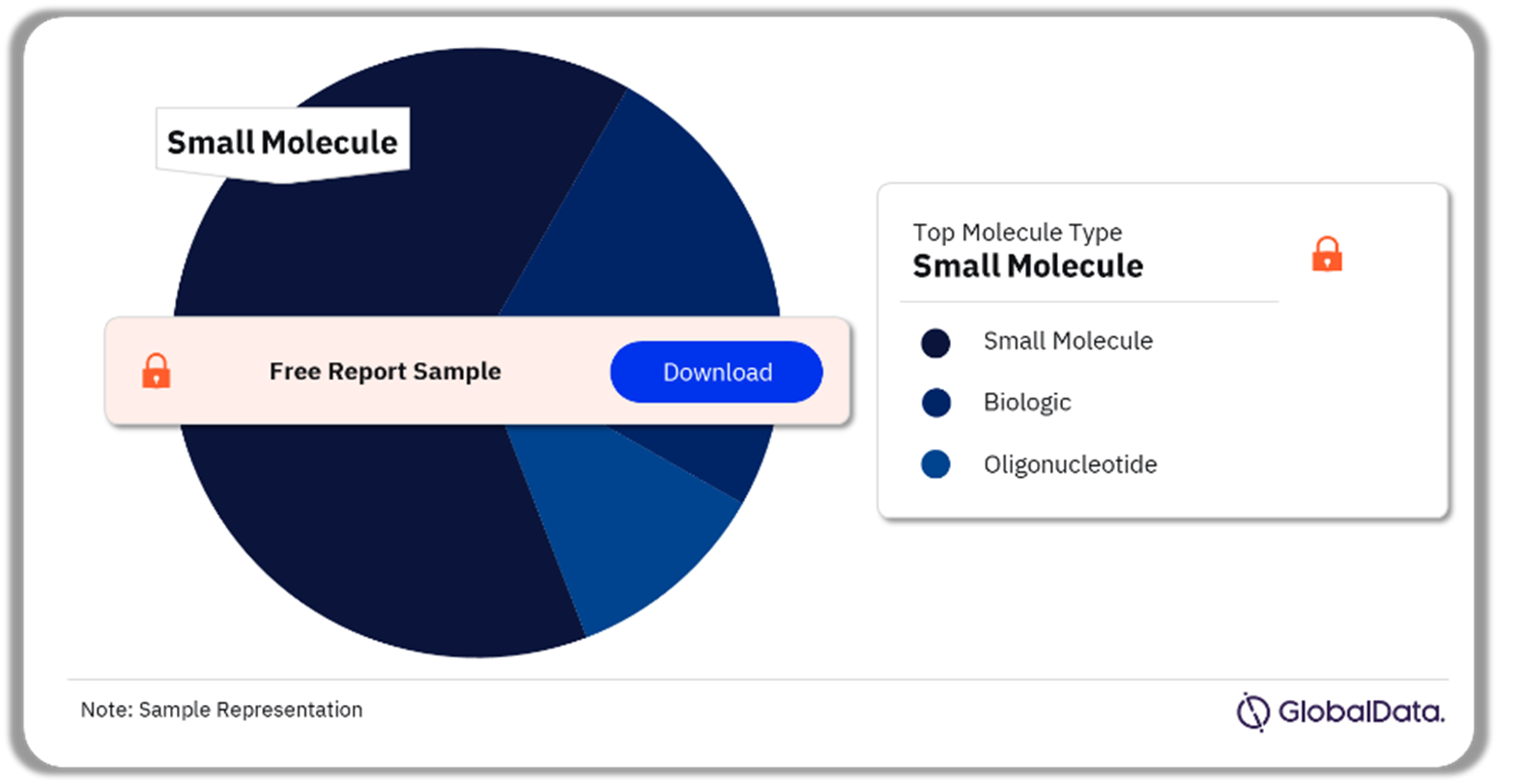 Resistant Hypertension (RH) Pipeline Drugs Market Analysis by Molecule Types, 2023 (%)