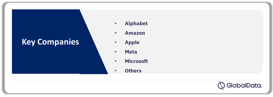 Big Technology Companies