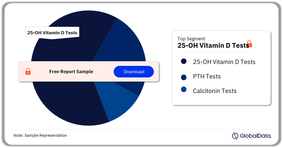 Bone Metabolism Assays Pipeline Market Analysis by Segments, 2024 (%)