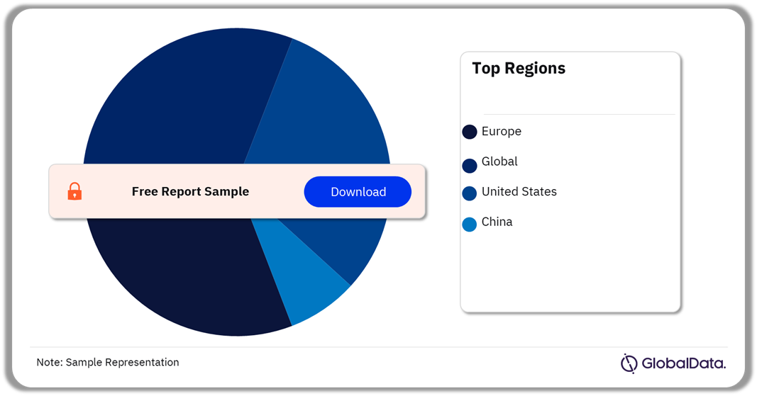 Bone Metabolism Assays Pipeline Market Analysis by Territories, 2024 (%)