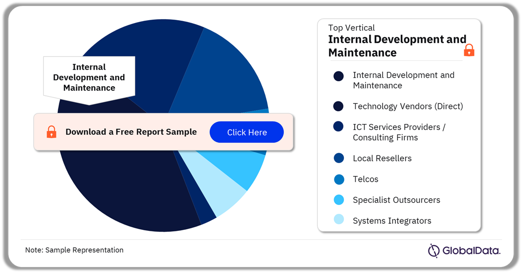 Cigna Group ICT Spend by Channel, 2023 (%)