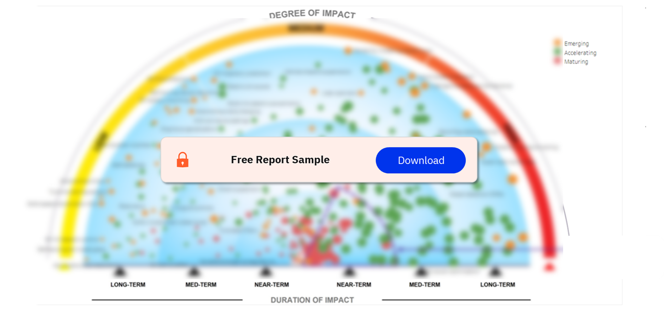 GlobalData’s Innovation Radar Chart in the Automotive Sector