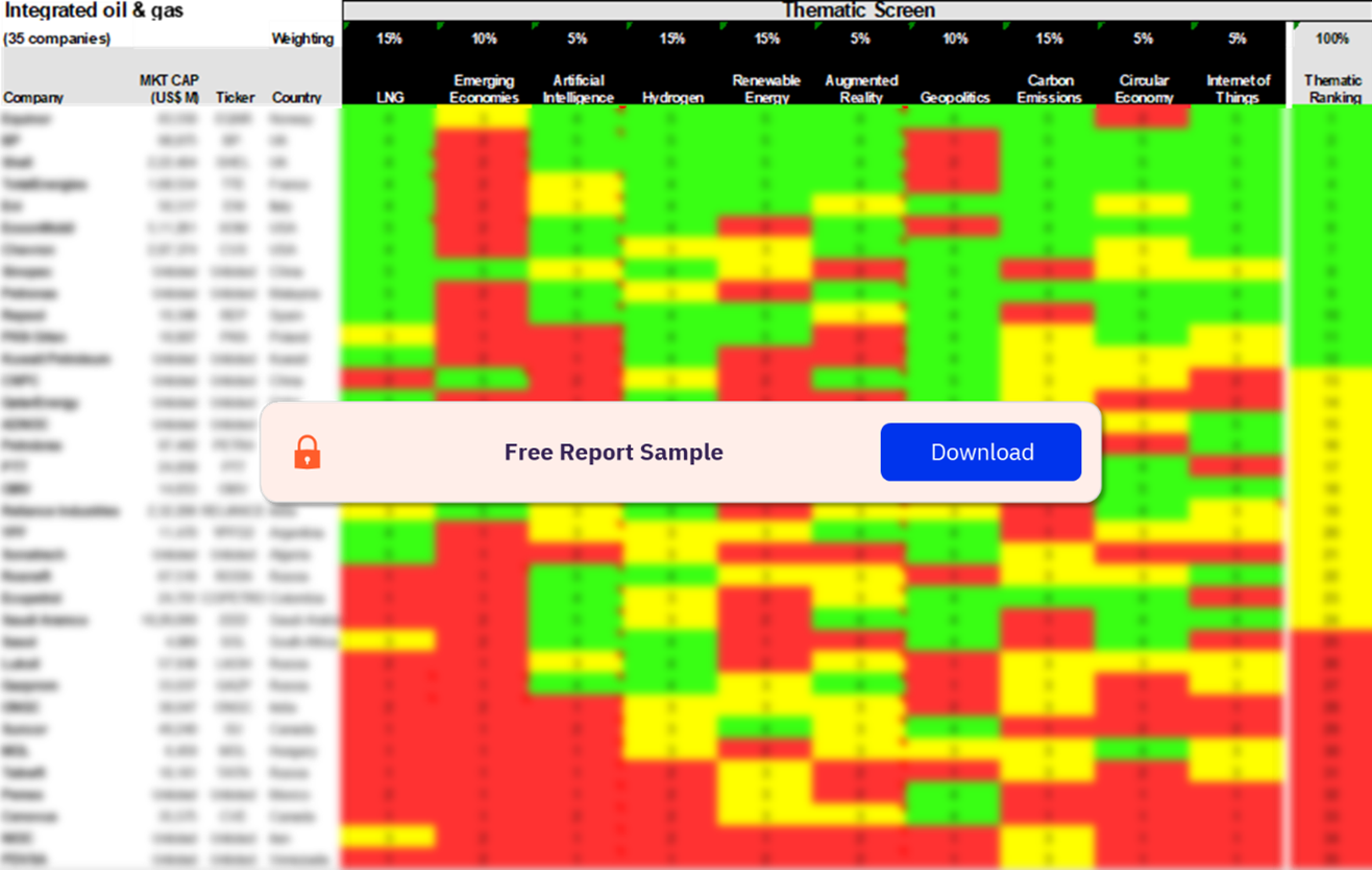 Integrated Oil and Gas Sector Scorecard Analysis
