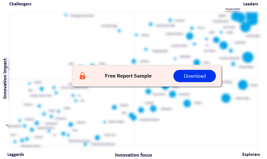 Key Innovating Companies in EV Discharge Prediction