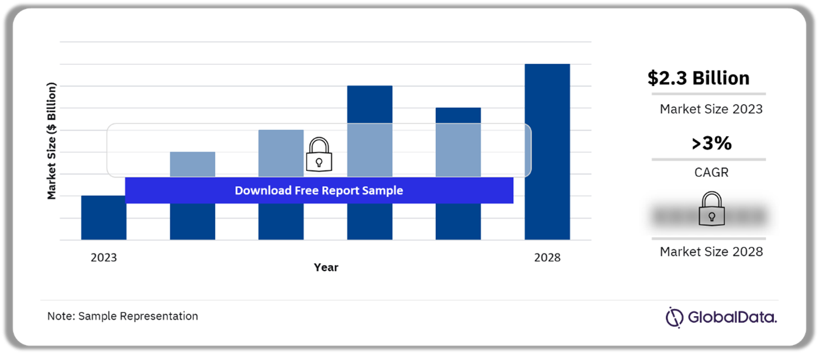 Qatar Sports Broadcasting Media Market Outlook 2023-2028 ($ Billion)