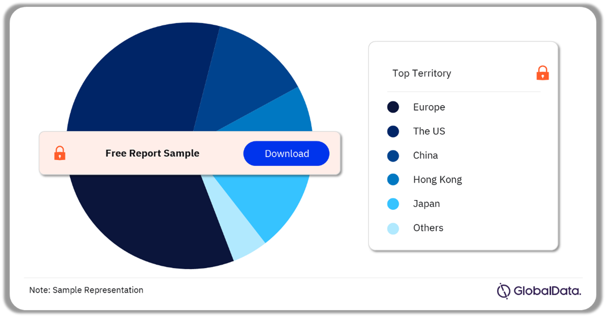 Advanced Ablation Catheters Pipeline Market Analysis by Territories, 2024 (%)