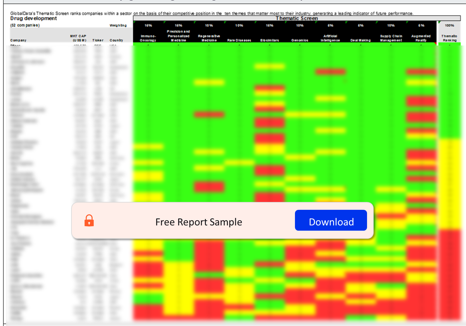 Drug Development Sector Scorecard