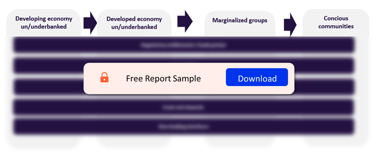 Financial Inclusion Value Chain Analysis